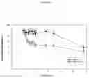 Fig. 08 - Dosing regimens for ion channel modulating compounds