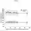 Fig. 09 - Dosing regimens for ion channel modulating compounds