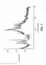Fig. 02 - Salt forms of [R-(R*,R*)]-2-(4-fluorophenyl)-β, δ-dihydroxy-5-(1-methylethyl)-3-phenyl-4-[(phenylamino)Carbonyl]-1H-pyrrole-1-heptanoic acid