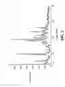Fig. 03 - Salt forms of [R-(R*,R*)]-2-(4-fluorophenyl)-β, δ-dihydroxy-5-(1-methylethyl)-3-phenyl-4-[(phenylamino)Carbonyl]-1H-pyrrole-1-heptanoic acid