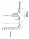 Fig. 09 - Salt forms of [R-(R*,R*)]-2-(4-fluorophenyl)-β, δ-dihydroxy-5-(1-methylethyl)-3-phenyl-4-[(phenylamino)Carbonyl]-1H-pyrrole-1-heptanoic acid
