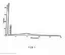 Fig. 02 - Novel Polymorph Form G of Fluvastatin Sodium and Process For the Preparation Thereof