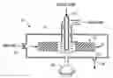 Fig. 01 - METHOD OF INCREASING TRANSESTERIFICATION OF OILS