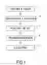 Fig. 02 - METHOD OF INCREASING TRANSESTERIFICATION OF OILS
