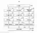Fig. 01 - Sequence pattern descriptors for transmembrane structural details