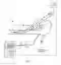 Fig. 02 - Anti-extravasation catheter