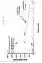 Fig. 04 - Very low bit rate speech transmission system