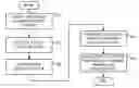 Fig. 01 - Managed service for detection of anomalous transactions