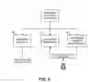 Fig. 06 - Managed service for detection of anomalous transactions