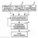 Fig. 01 - Rotation Planning Apparatus and Rotation Planning System