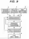 Fig. 08 - Rotation Planning Apparatus and Rotation Planning System