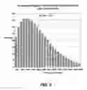 Fig. 06 - SYSTEM AND METHOD OF ENHANCING COST PERFORMANCE OF MECHANICAL SYSTEMS INCLUDING LIFE-LIMITED PARTS