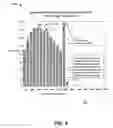 Fig. 07 - SYSTEM AND METHOD OF ENHANCING COST PERFORMANCE OF MECHANICAL SYSTEMS INCLUDING LIFE-LIMITED PARTS