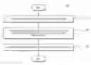 Fig. 01 - Method and System for Performing Complaince Checking of Direct Shipment of Wines