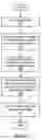 Fig. 08 - Method of performing integrated oilfield operations