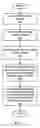 Fig. 09 - Method of performing integrated oilfield operations