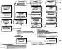 Fig. 01 - Method of coordinating and stabilizing the delivery of wind generated energy