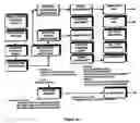 Fig. 03 - Method of coordinating and stabilizing the delivery of wind generated energy
