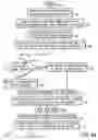 Fig. 07 - Redemption system for mobile device