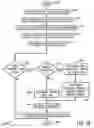 Fig. 22 - Redemption system for mobile device