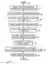 Fig. 01 - Content delivery system for mobile device