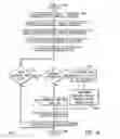 Fig. 22 - Content delivery system for mobile device