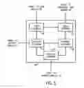 Fig. 04 - Incentive system for mobile device