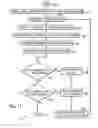 Fig. 14 - Incentive system for mobile device