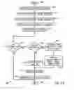 Fig. 22 - Incentive system for mobile device