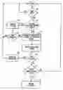 Fig. 01 - Systems and Methods for Advancing Collections on Unpaid Debts