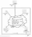 Fig. 02 - Controlling Delivery Of Broadcast Encryption Content For A Network Cluster From A Content Server Outside The Cluser