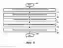 Fig. 07 - Content Distribution