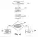 Fig. 09 - Methods for authentication