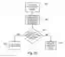 Fig. 18 - Methods for authentication