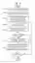 Fig. 13 - Querying data and an associated ontology in a database management system