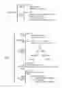 Fig. 16 - Querying data and an associated ontology in a database management system