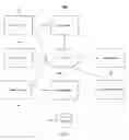 Fig. 02 - Query routing