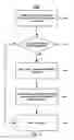 Fig. 07 - Query routing