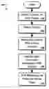 Fig. 01 - Expandable homepage modules