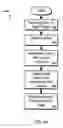 Fig. 06 - Synchronization of fixed and mobile data