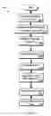 Fig. 09 - Synchronization of fixed and mobile data
