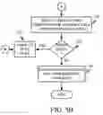 Fig. 08 - Ranking items by optimizing ranking cost function