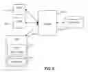 Fig. 03 - Information retrieval based on information location in the information space.