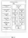 Fig. 04 - MULTIPLE FORMAT FILE ARCHIVING IN AN ONLINE SOCIAL COMMUNITY