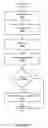 Fig. 28 - MULTIPLE FORMAT FILE ARCHIVING IN AN ONLINE SOCIAL COMMUNITY