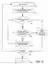 Fig. 06 - System and method for automatically organizing bookmarks through the use of tag data