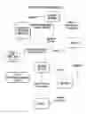 Fig. 01 - Method of indexed storage and retrieval of multidimensional information