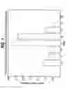Fig. 02 - Method of indexed storage and retrieval of multidimensional information