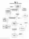 Fig. 04 - Method of indexed storage and retrieval of multidimensional information