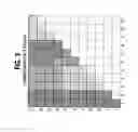 Fig. 06 - Method of indexed storage and retrieval of multidimensional information